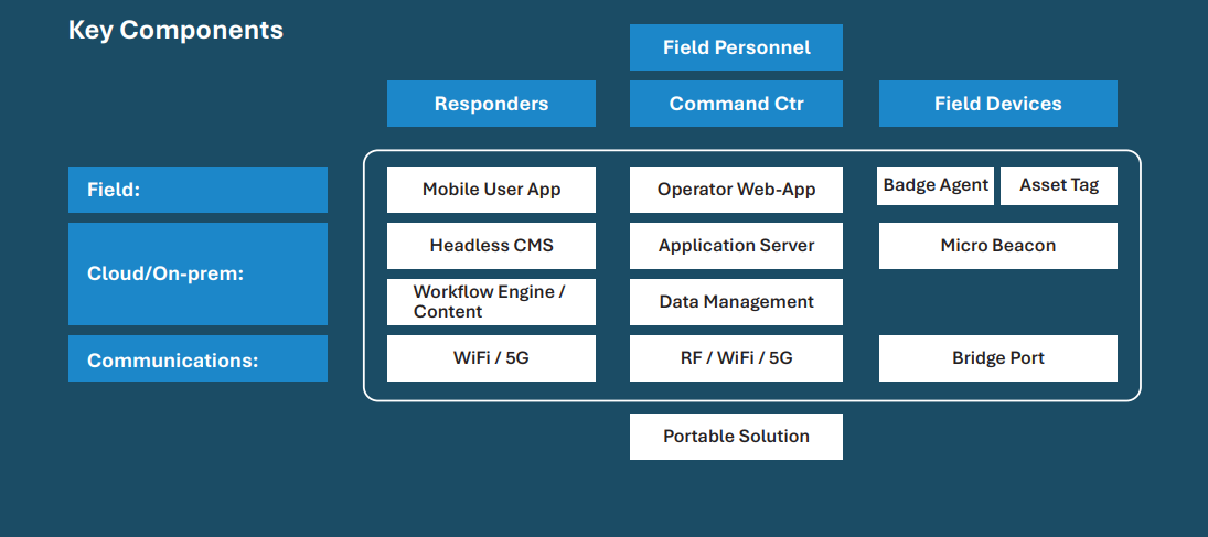 Key Components Diagram